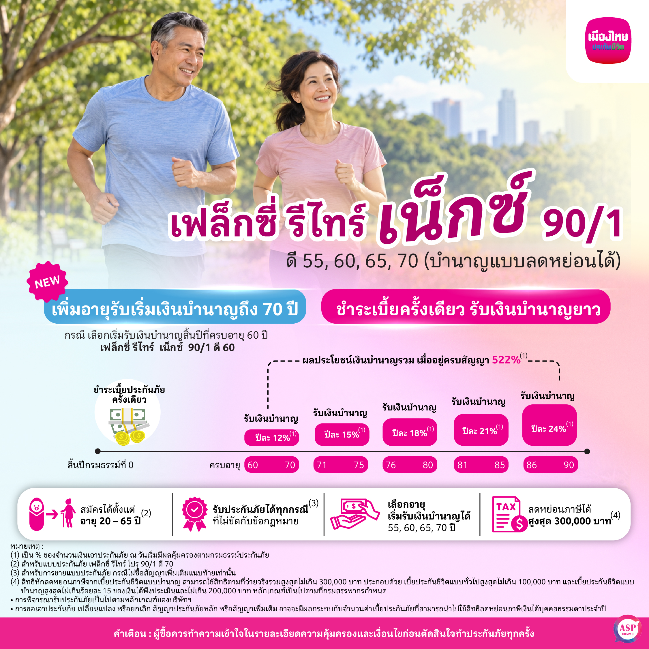 เฟล็กซี่ รีไทร์ เน็กซ์ 90/1 ดี55, ดี60, ดี65, ดี70 (บำนาญแบบลดหย่อนได้) รูปที่ 1